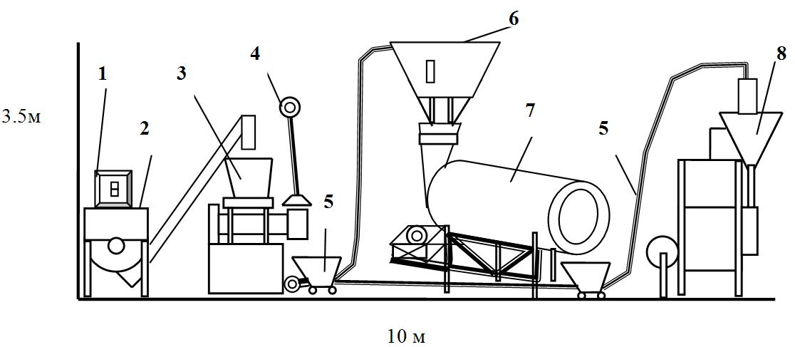 Výrobná linky kukuričných tyčiniek 100 kg / h