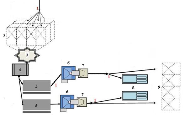 Línea para producción de los piensos extruidos hasta 1000 kg/h